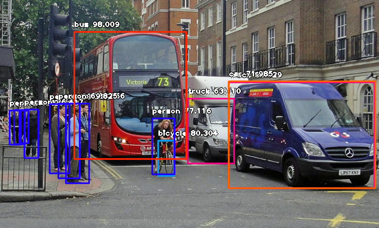 Object Detection System