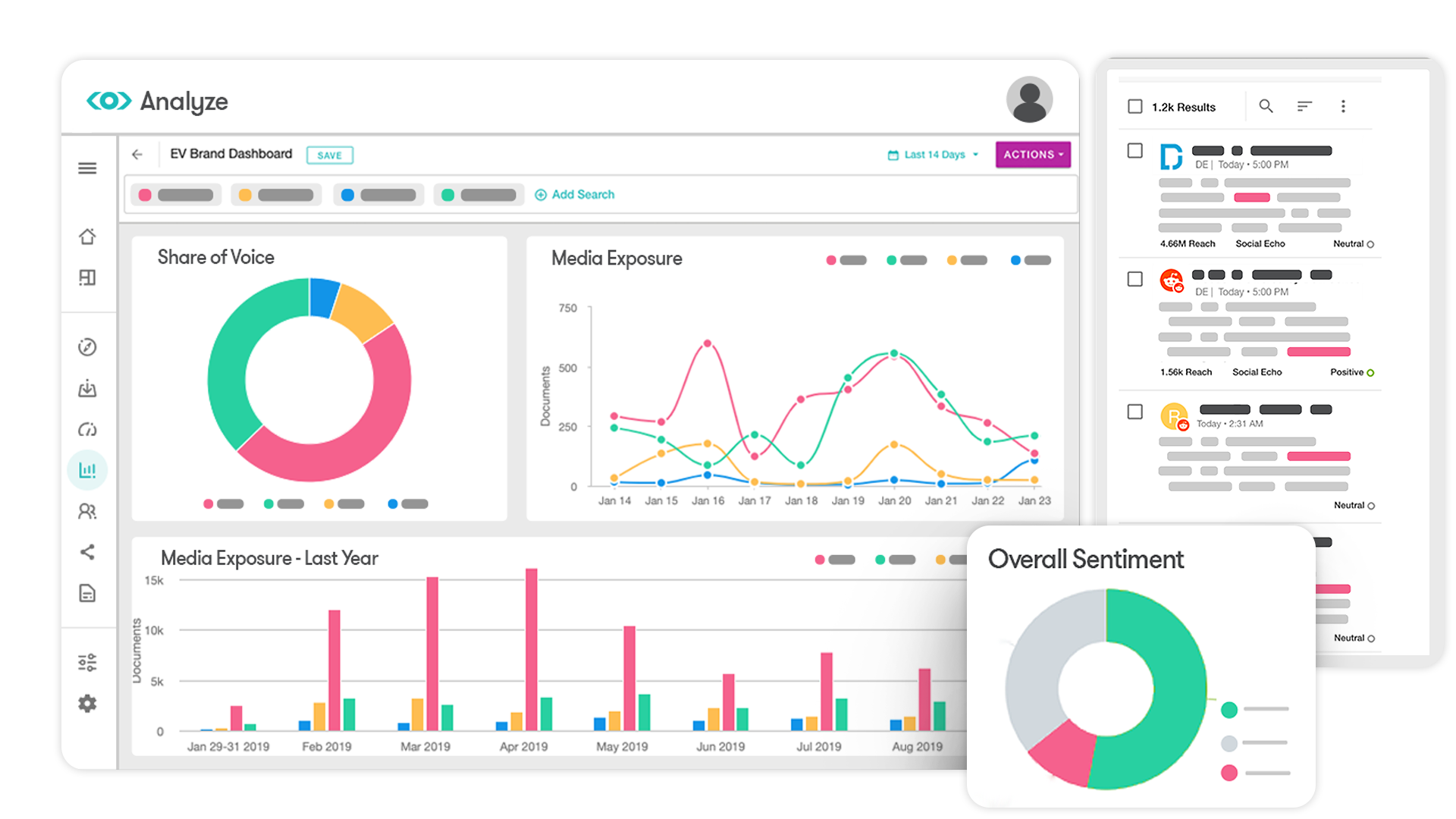 Sentiment Analysis Tool